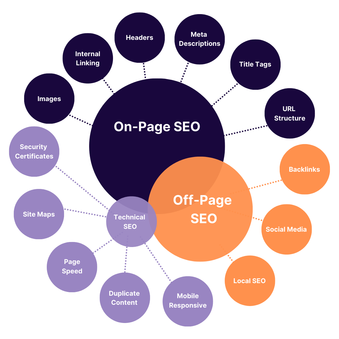 seo-checklist-mood-marketing
